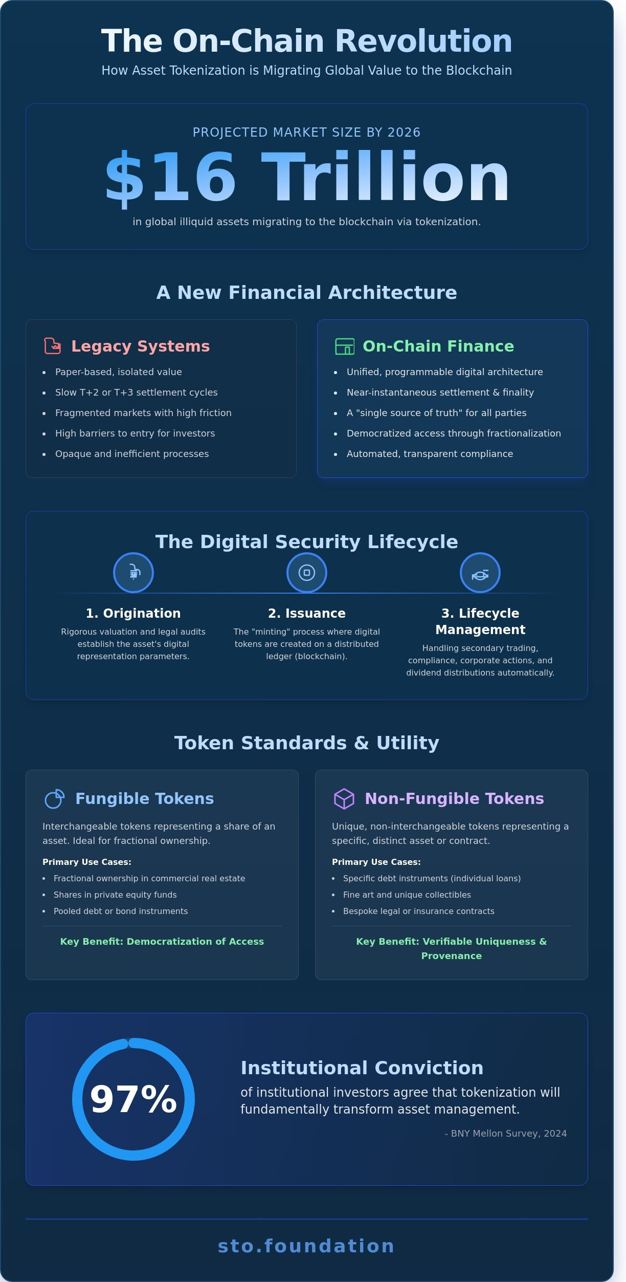 Asset Tokenization: The Definitive Guide to Real-World Assets in 2026