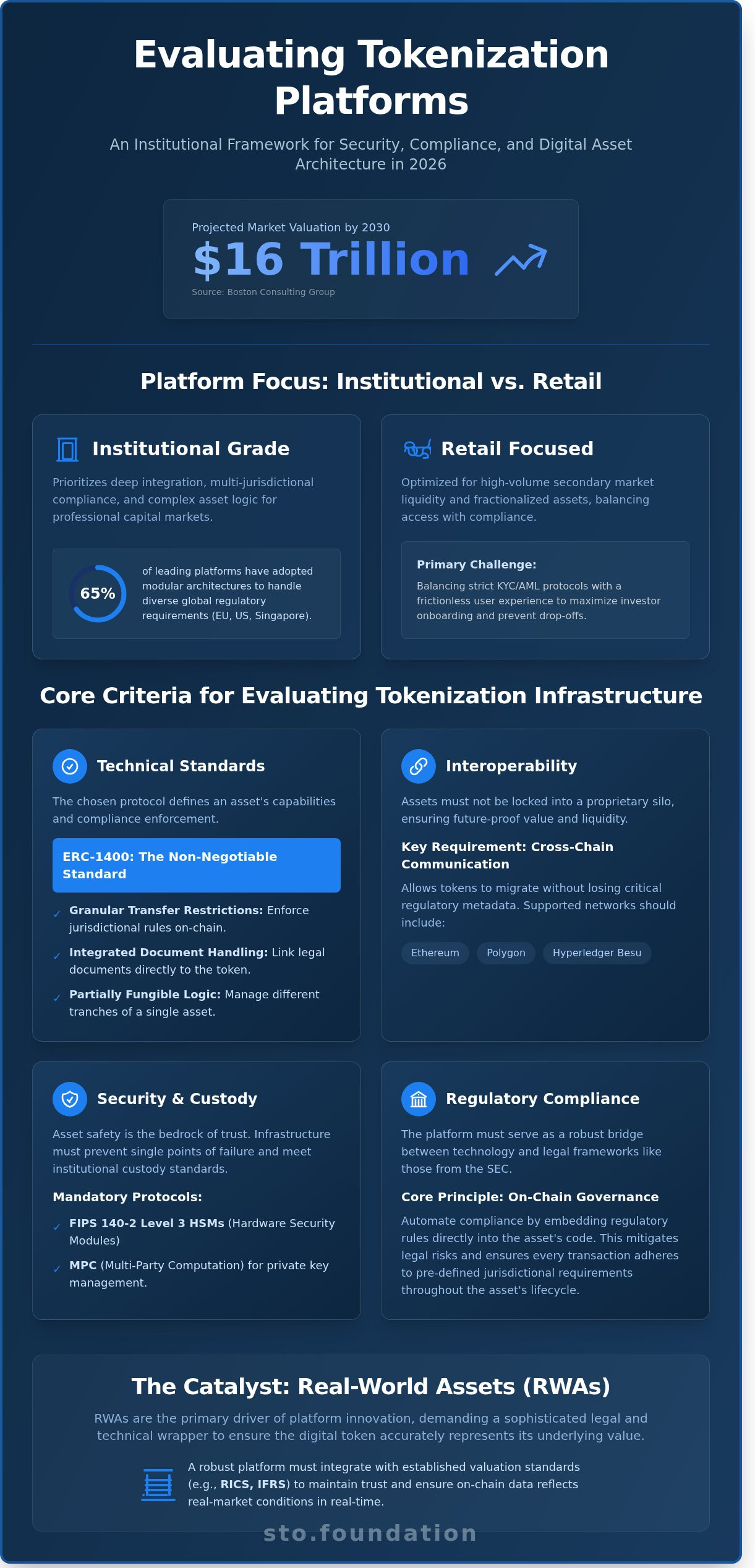 Choosing the Right Tokenization Platform: A Comprehensive Buying Guide for 2026