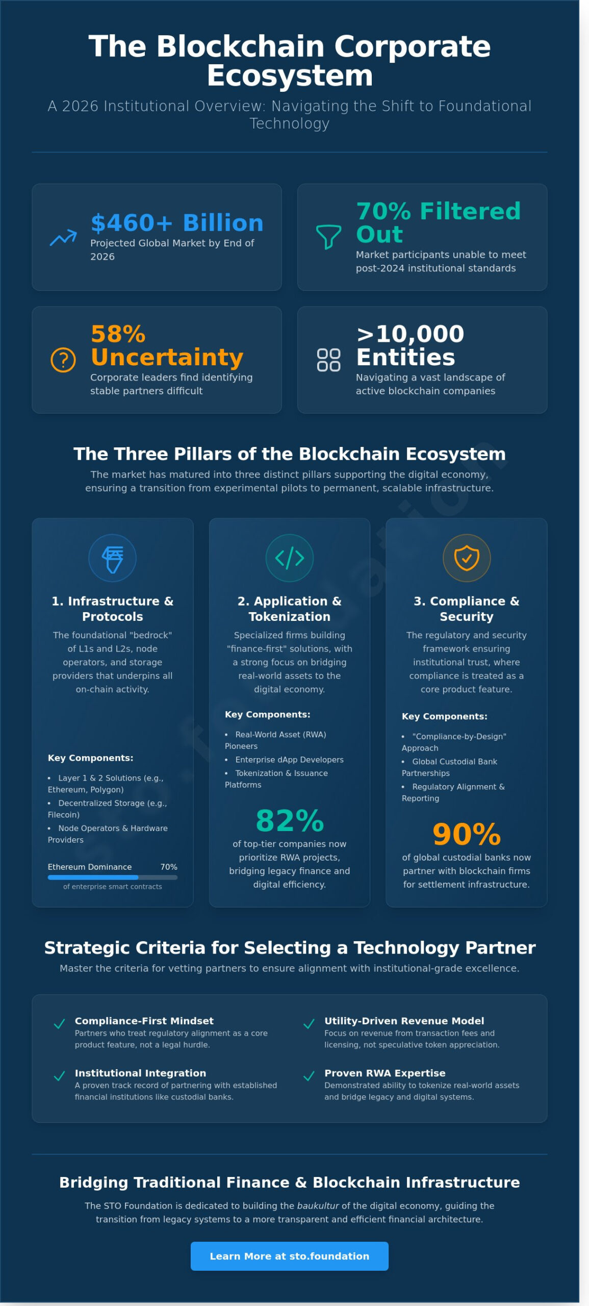 Leading Blockchain Companies in 2026: A Strategic Landscape Overview